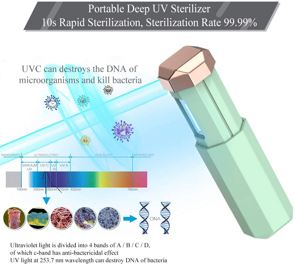 Rechargable Mini UVC Sterilizer