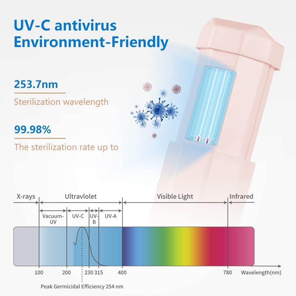 Rechargable Mini UVC Sterilizer